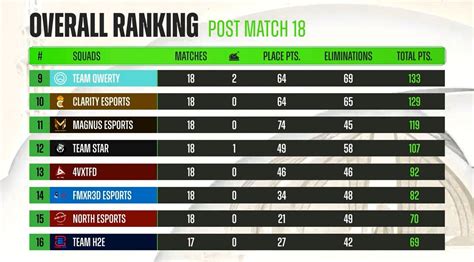 pmpl standings|Southeast Asia Championship Spring 2022 .
